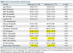 vegetarian_versus_omni