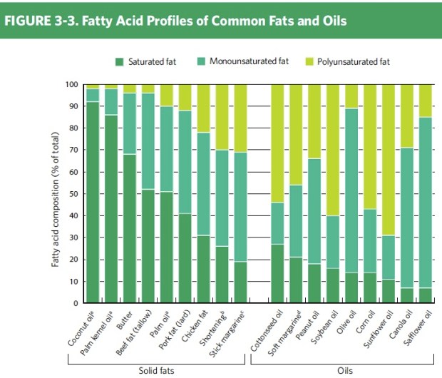 usda_solid_fats_and_oils