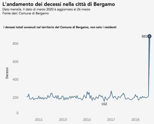 bergamo_italy_mortality