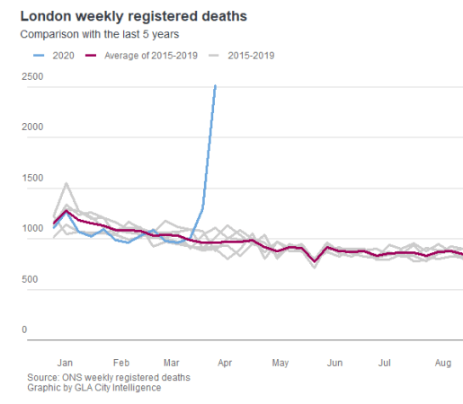 excess_mortality_london