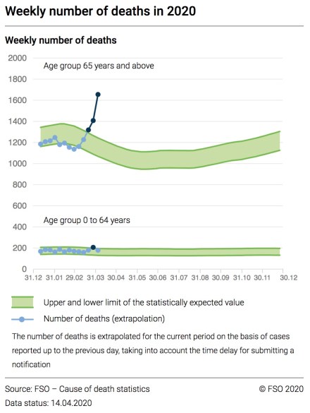excess_mortality_switzerland