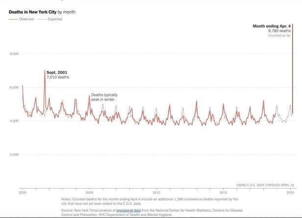 NYC_death_spike_april_4