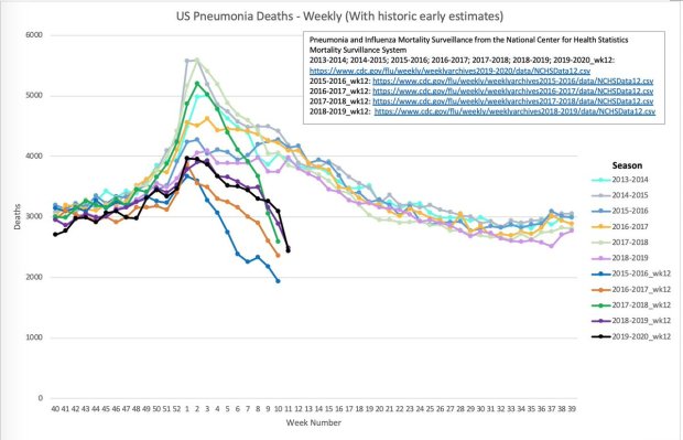 pneumonia_week_12_all_years