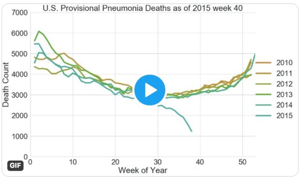 tyler_morgan_animated_graph